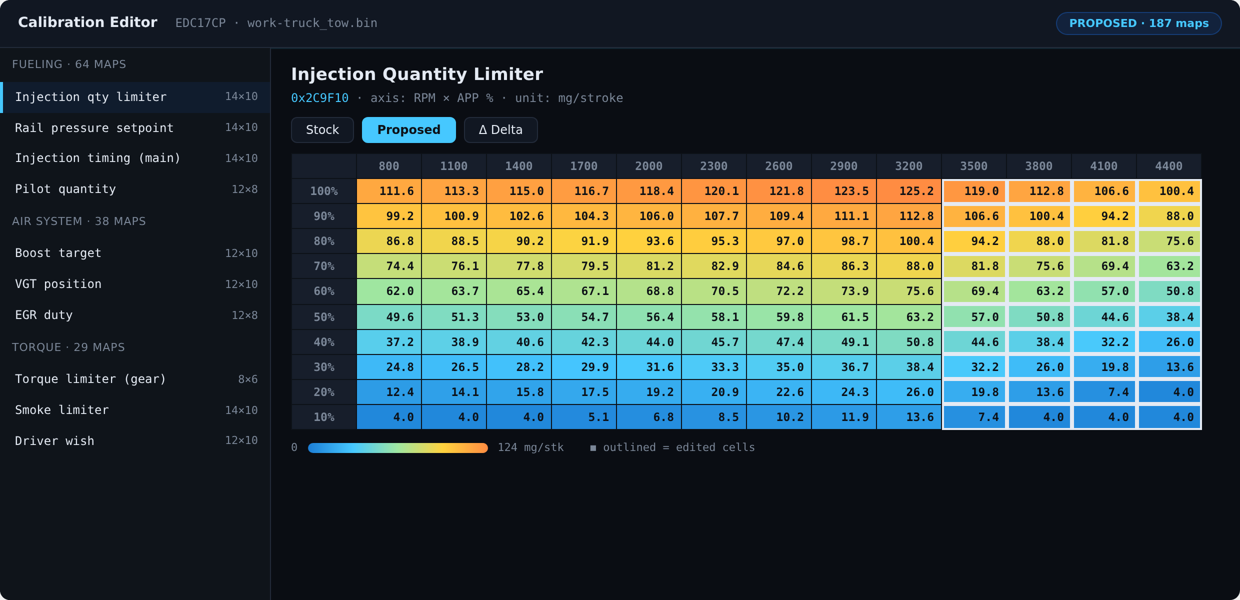 Calibration editor — diesel injection quantity table